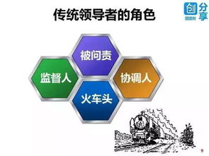 华为为何这么牛 70页ppt讲透成功之道 值得收藏